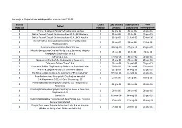 BranÃ…Â¼a instalacji ZakÃ…Â‚ad Liczba instalacji Data zÃ…Â‚oÃ…Â¼enia ... - IPPC