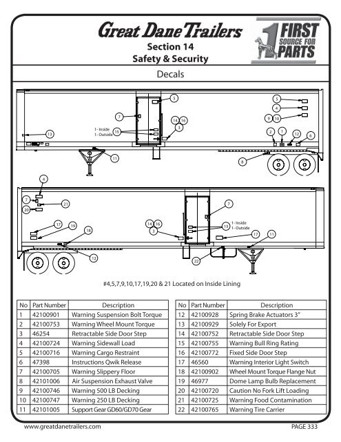 Tractor Trailer Air Brake System Diagram - General Wiring Diagram