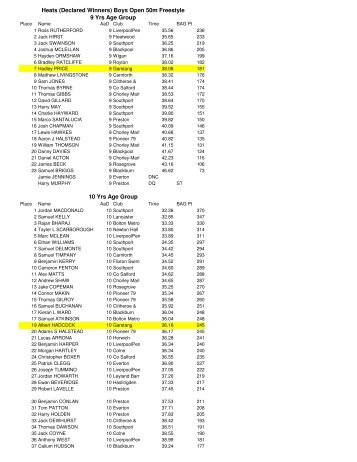 Lancs Age Groups 2007 - Garstang ASC