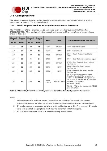 Future Technology Devices International Ltd FT4232H Quad High ...