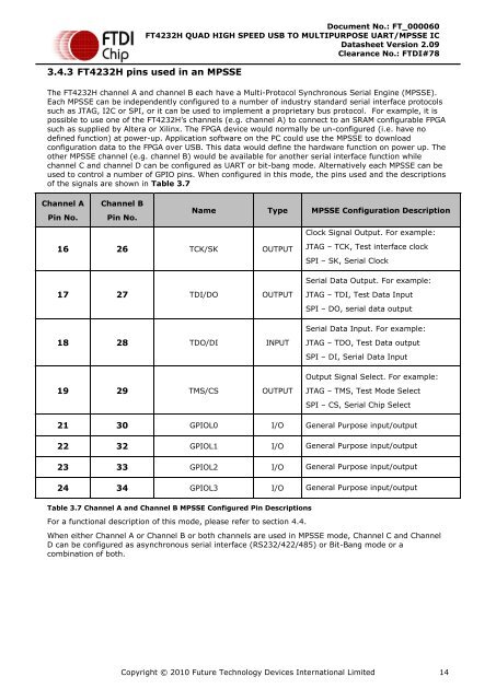 Future Technology Devices International Ltd FT4232H Quad High ...