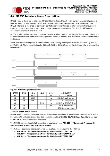 Future Technology Devices International Ltd FT4232H Quad High ...