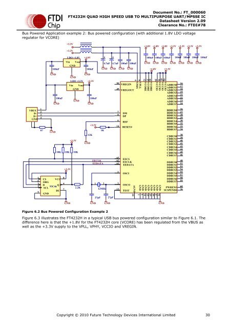 Future Technology Devices International Ltd FT4232H Quad High ...