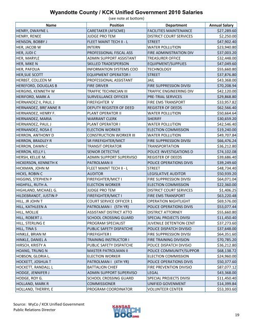 Wyandotte County / KCK Unified Government 2010 Salaries
