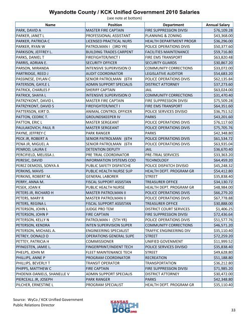 Wyandotte County / KCK Unified Government 2010 Salaries