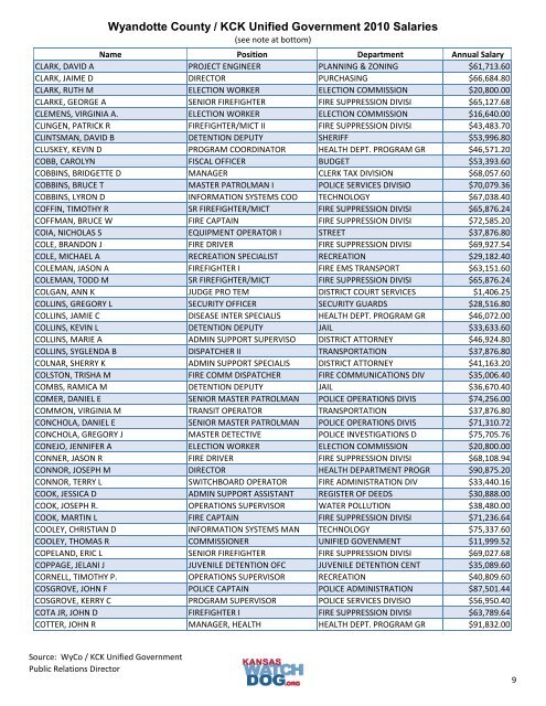 Wyandotte County / KCK Unified Government 2010 Salaries