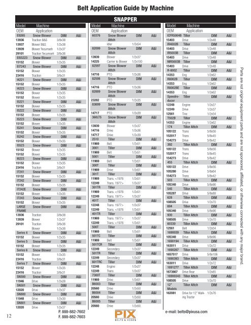 Belt Application Guide by Machine - Magazooms