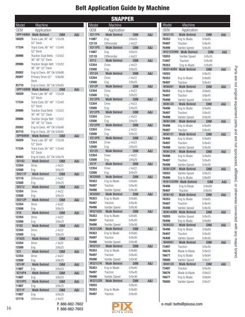 Belt Application Guide by Machine - Magazooms