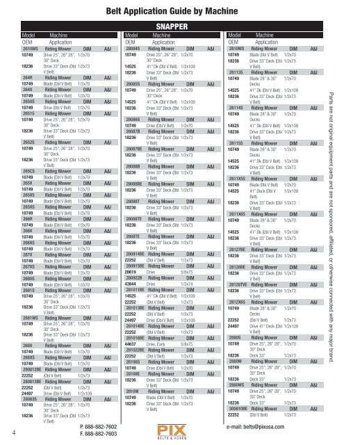 Belt Application Guide by Machine - Magazooms