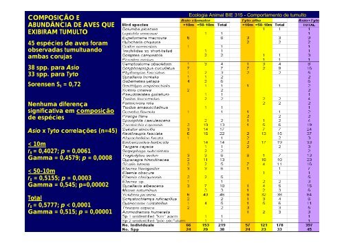 mobbing aula2013.pdf - Departamento de Ecologia