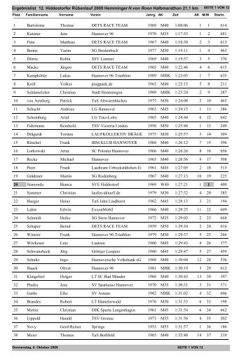 Ergebnislist 12. Hiddestorfer Rübenlauf 2009 Hemminger ...