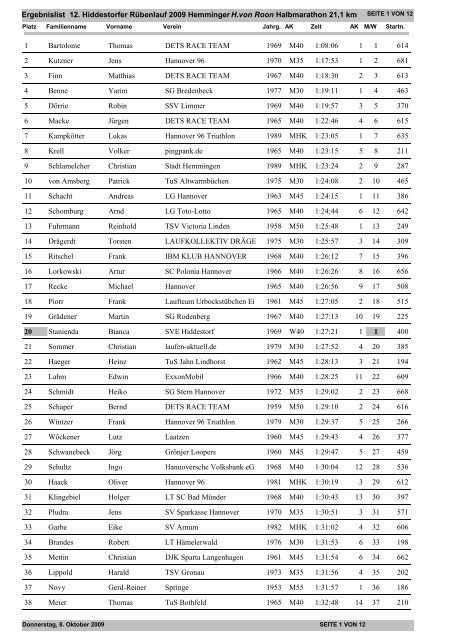 Ergebnislist 12. Hiddestorfer Rübenlauf 2009 Hemminger ...