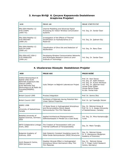 Bilimsel Araştırma Projeleri - İzmir Yüksek Teknoloji Enstitüsü