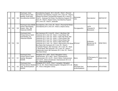 AC No Part No Polling Station No. Name of the ... - Elections.tn.gov.in