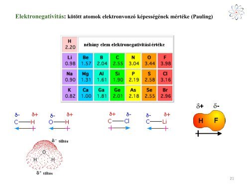 Ábraanyag - Szerves Kémiai Tanszék