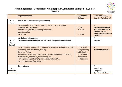 Abteilungsleiter - Geschäftsverteilungsplan Gymnasium Balingen ...