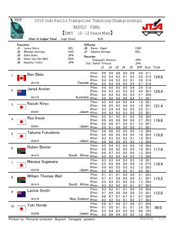 2010 Indo Pacific Trampoline Tumbling Championships Ã£Â€ÂDMT 10 ...