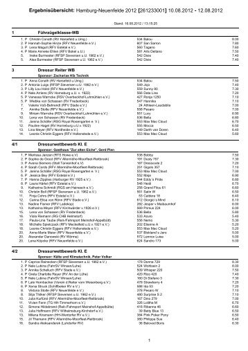 Ergebnisübersicht - Reit- und Fahrverein Neuenfelde eV