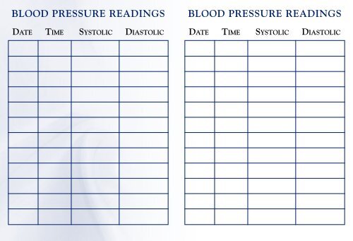 BLOOD PRESSURE RECORD CARD