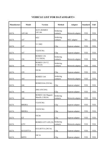 VEHICLE LIST FOR DATASMART3+