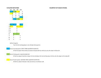 Playing Time/Substitutions Patterns - Flag Football Fanatics