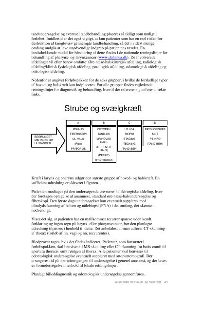 HOVED- OG HALSKRÃƒÂ†FT - Sundhedsstyrelsen