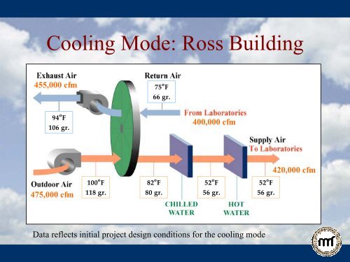 Risk analysis case study of enthalpy wheels for laboratory exhaust