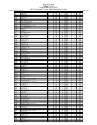 Supplement Table 3 VA Medical Facility Locations, Three-Digit Zip ...