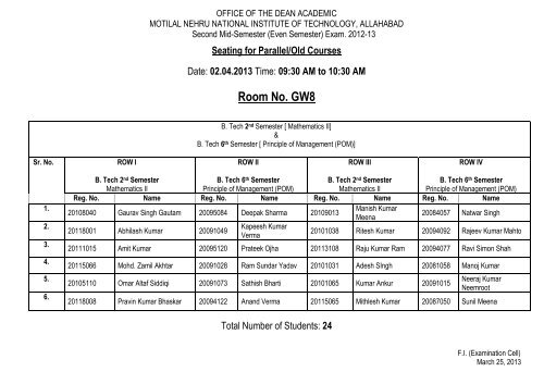 Seating for Parallel/Old Courses - Dean Academics, MNNIT Allahabad