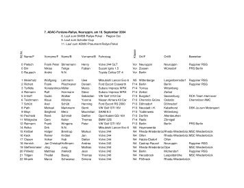 Starterliste 7. ADAC Fontane Rallye 2004 - Ruppiner RSG