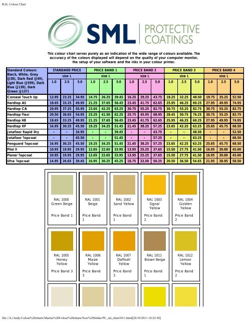 Jotun Ral Colour Chart