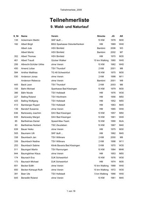 Teilnehmerliste 9. Wald - Rund um Rannungen