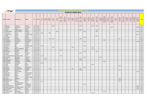 WTF WORLD RANKING (DECEMBER 1, 2010 ... - Taekwondo