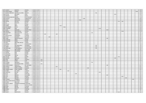 WTF WORLD RANKING (DECEMBER 1, 2010 ... - Taekwondo