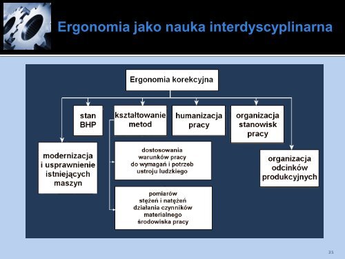Ergonomia jako nauka interdyscyplinarna