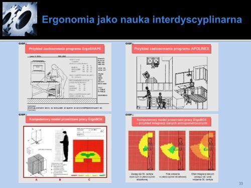 Ergonomia jako nauka interdyscyplinarna