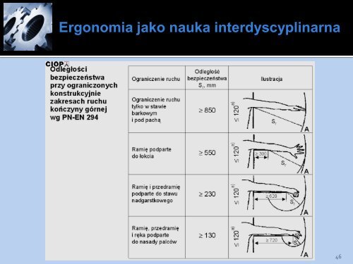 Ergonomia jako nauka interdyscyplinarna