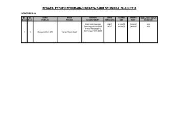senarai projek perumahan swasta sakit sehingga 30 jun 2010