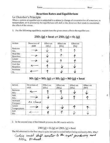 Worksheet: Le Chateliers Principle Name______________