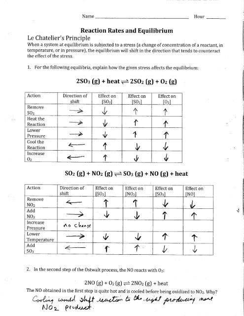 Le Chatelier S Principle Continued Worksheet Answers