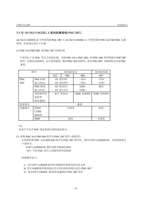 BEIJING-FANUC PMC SA1/SB7