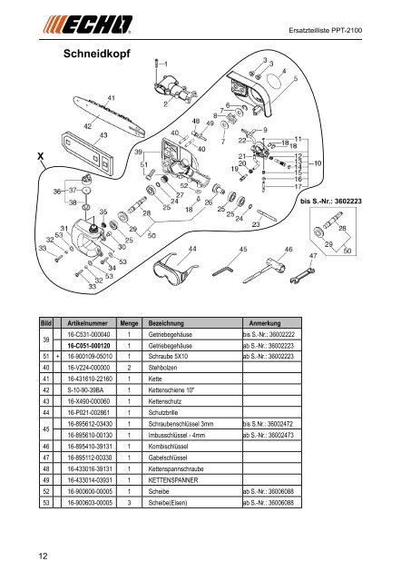 PPT-2100 ab S/N 3600101 - Gartentechnik-Bremen