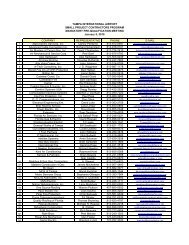 tampa international airport small project contractors program