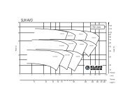 60 Hz Curves - Klaus Union