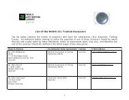 List of the WADA ISL Trained Assessors