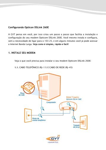 Configurando Opticon DSLink 260E 1. INSTALE SEU MODEM - GVT