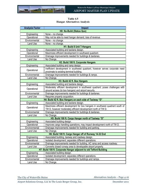 Airport Master Plan 2012 - City of Waterville