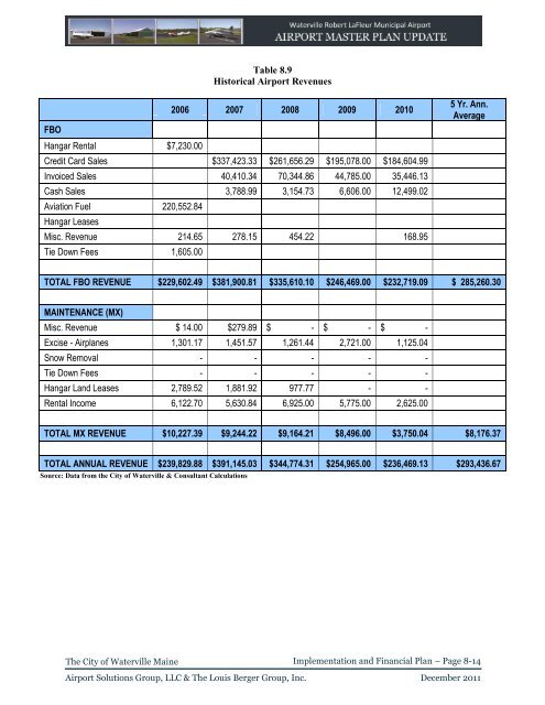 Airport Master Plan 2012 - City of Waterville