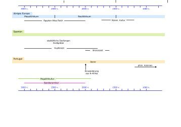 übriges Europa Spanien Portugal Neolithikum Mesolithikum