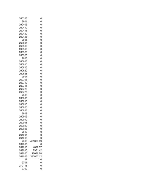 codigo : 1026 periodo: 1 de enero al: 30 de noviembre del 2010